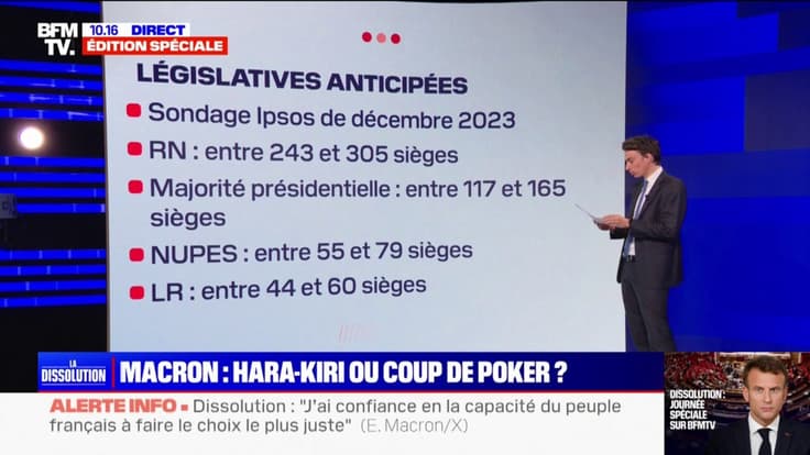 LES ÉCLAIREURS - Selon le dernier sondage Ipsos réalisé en décembre, le Rassemblement national raflerait 305 sièges aux législatives 